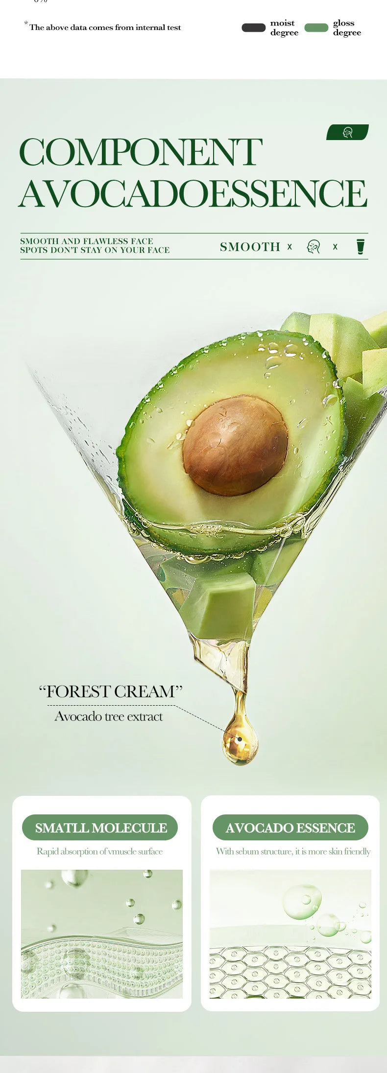 Avocado 6-In-1 Skin Care Set