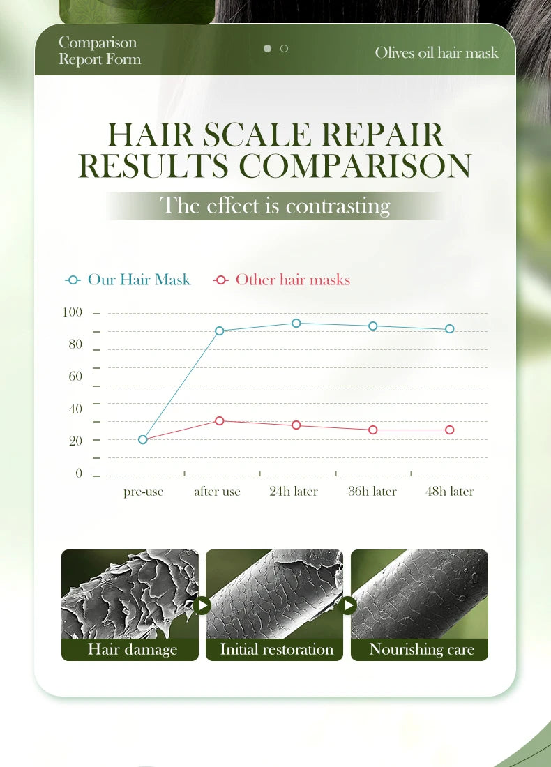 Olive Oil Collagen Hair Mask "1/2Bags"