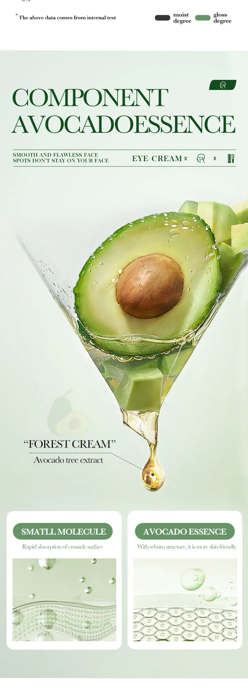 Avocado 6-In-1 Skin Care Set